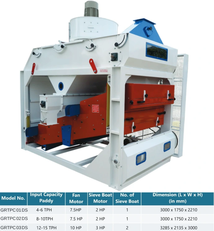 Pre cleaner machine for removing dust, husk, straw, and impurities from paddy and grains before rice milling