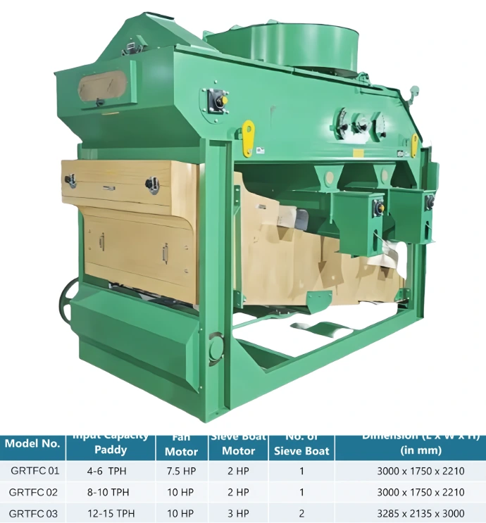 Fine cleaner machine for removing fine dust and light impurities from rice and grains in rice milling plants