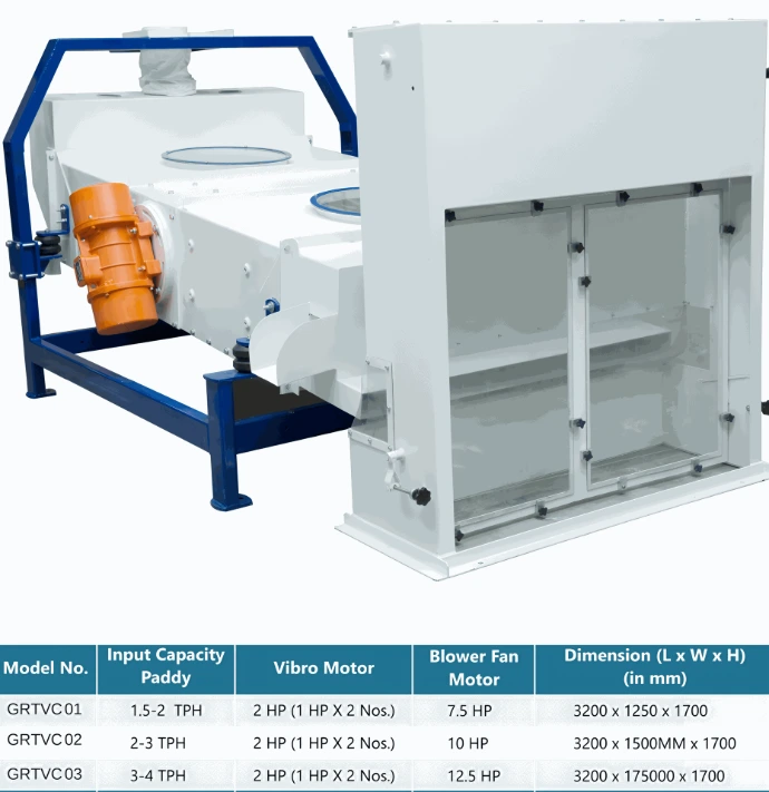 The aspiration chamber is fitted with two waste augurs. • The screen system consists of 1 sieve boat with 1 short   scalping screen layer and 3 long grading /sand screen layers. • The machine has an integral fan, fixed speed drive, and motor. • The machine is of steel construction with sieve boat also in   steel construction