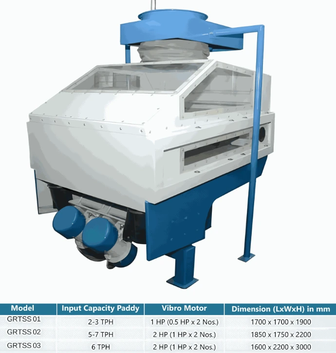 Excellent separation of high-density particles. • Carefully cleaned raw materials are a precondition for   achieving a high end product purity. • Higher production with low power consumption. • Low maintenance and minimum operating cost.